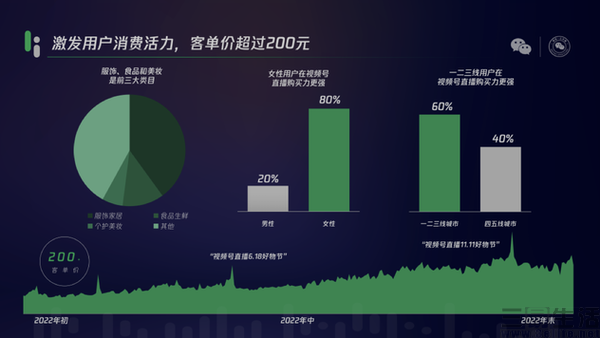 视频号出现在个人资料页，要成为第二个朋友圈吗